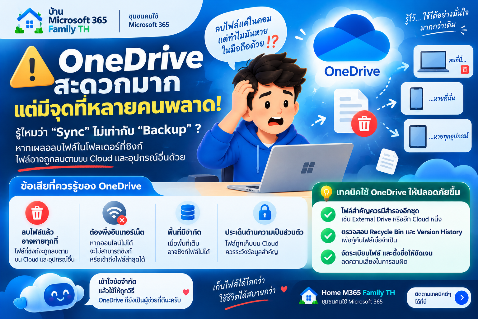 ⚠️ OneDrive สะดวกมาก แต่มีจุดที่หลายคนพลาด! รู้ไหมว่า “Sync” ไม่เท่ากับ “Backup”